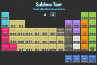 sublime text 3 shortcuts cheat sheet