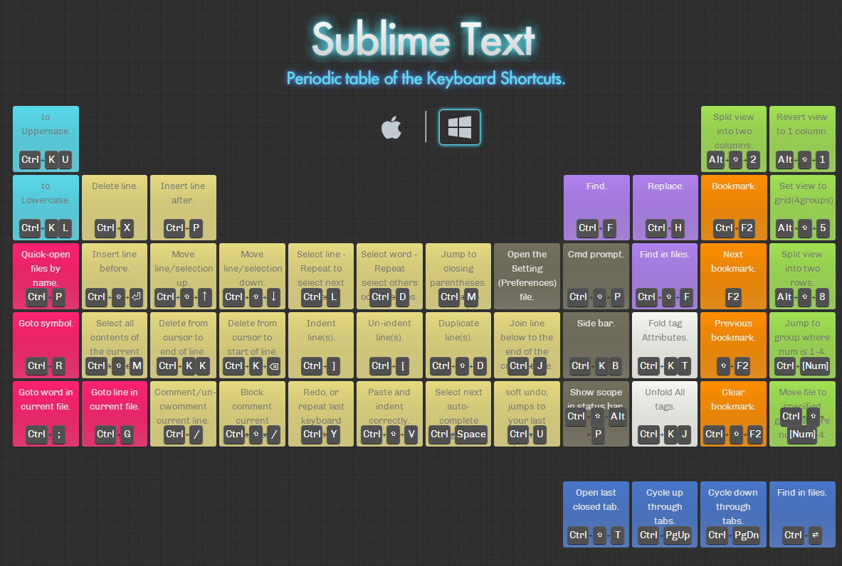 Sublime Text の習得に役立つショートカットキーのチートシートを作っ