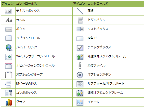 しがないolのはじめての Microsoft Access コントロール編 Developersio