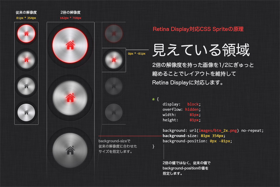 コーダー必見 Scss Compassで開発効率アップ Retina Display対応css Sprite編 Developersio