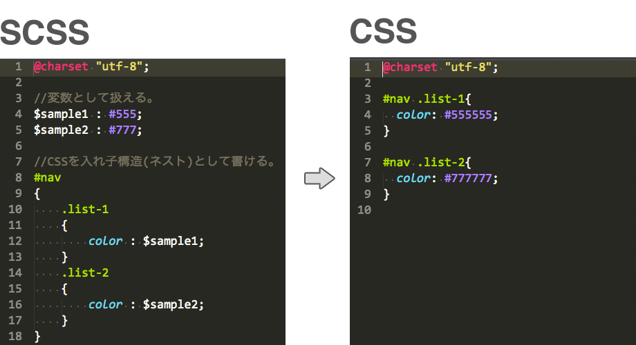 Не подсвечивается синтаксис scss в sublime text