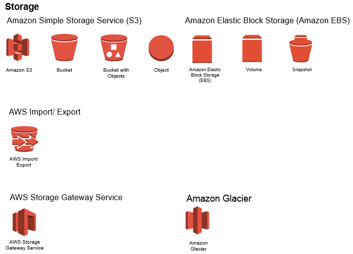 Aws Simple Icons Light Edition Aws Simple Icons 軽量版 Developersio