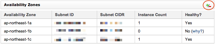 Elastic Load Balancingで複数のゾーンにわたって振り分けるときに気をつけること Developers Io