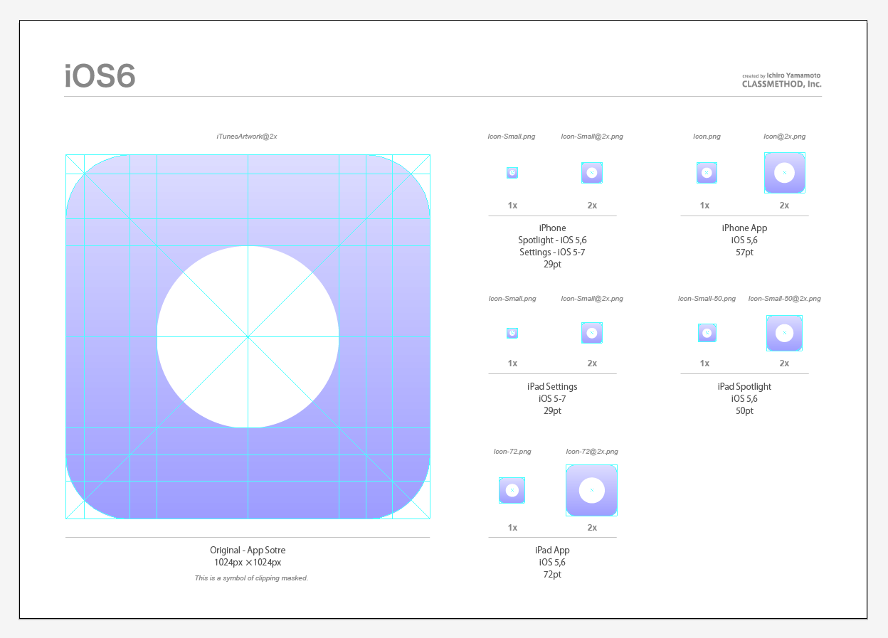 Ios 7 イラレ使いのためのiosアプリアイコン作成テンプレート Ai Developers Io