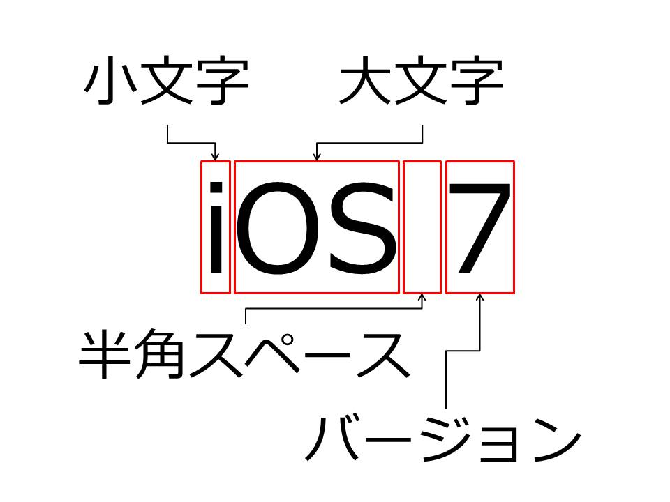 notation-iOS