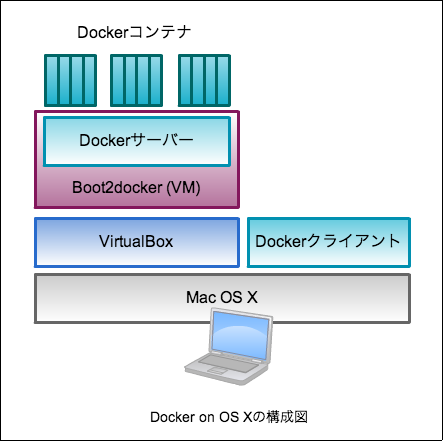 mac docker image