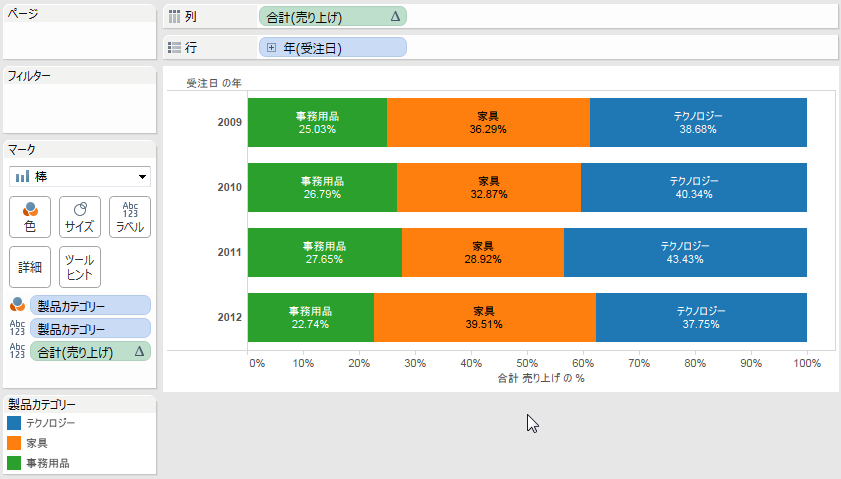 Tableau 100 積み上げ棒グラフの表示 Developers Io