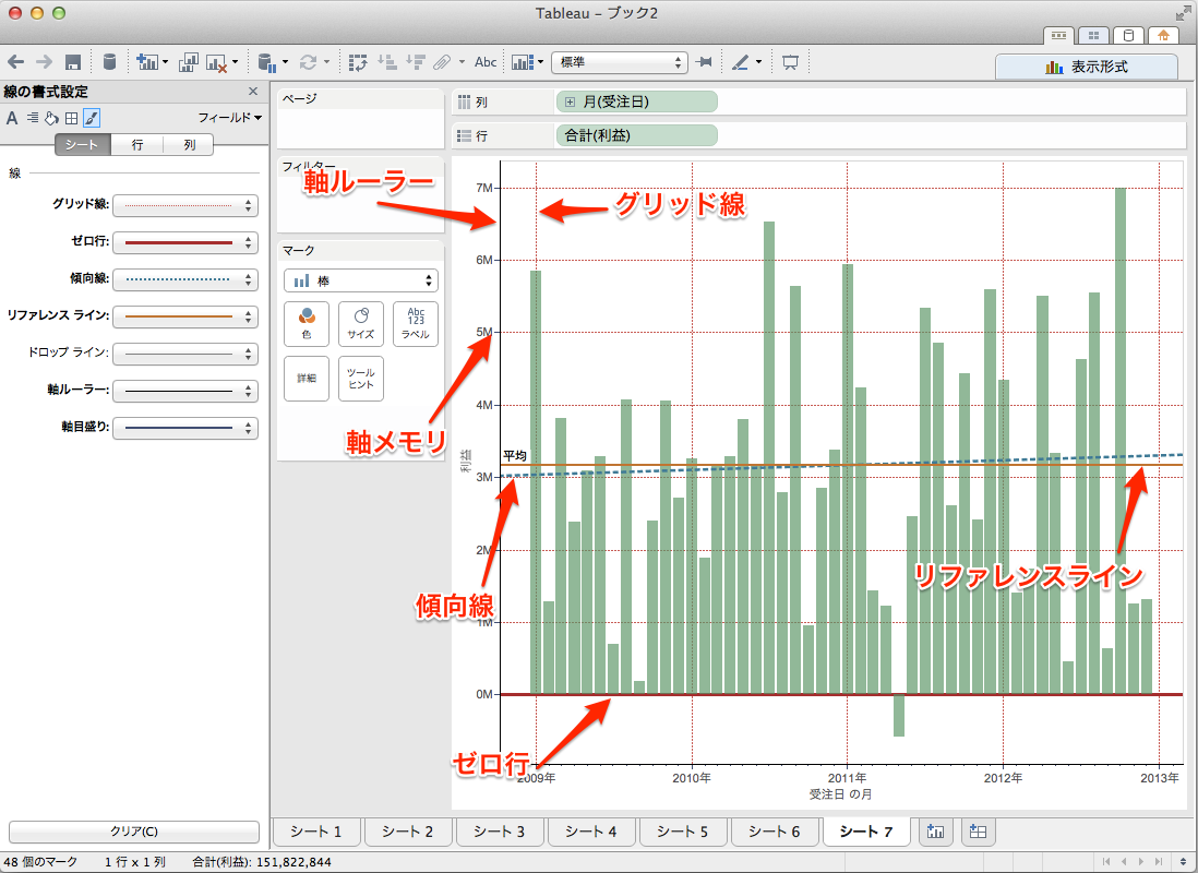 書式設定 について深堀りしてみる Tableau Software Tips Viz Advent Calendar 14 10 Tableau Developers Io