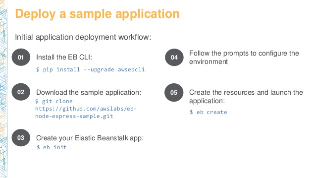 dvo201-scaling-your-web-applications-with-aws-elastic-beanstalk-8-638