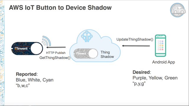 iot_shadow