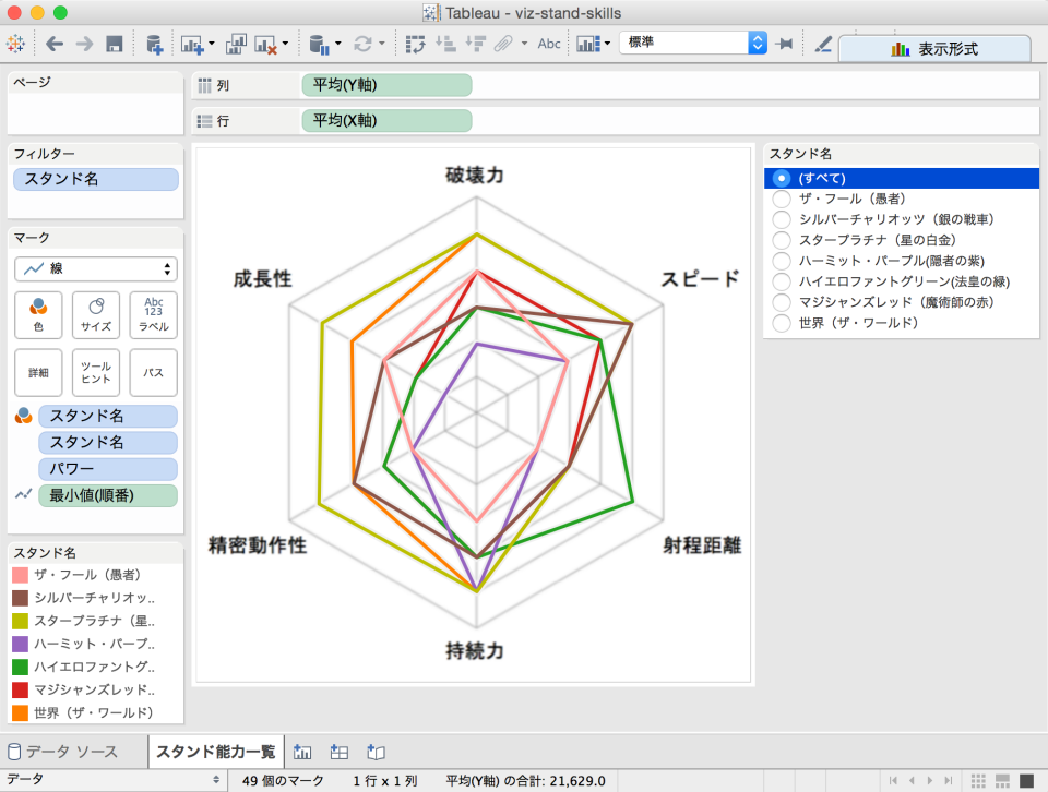 Tableau Tips レーダーチャート(Radar Chart)を使って『ジョジョの奇妙な冒険』のスタンド能力を可視化する