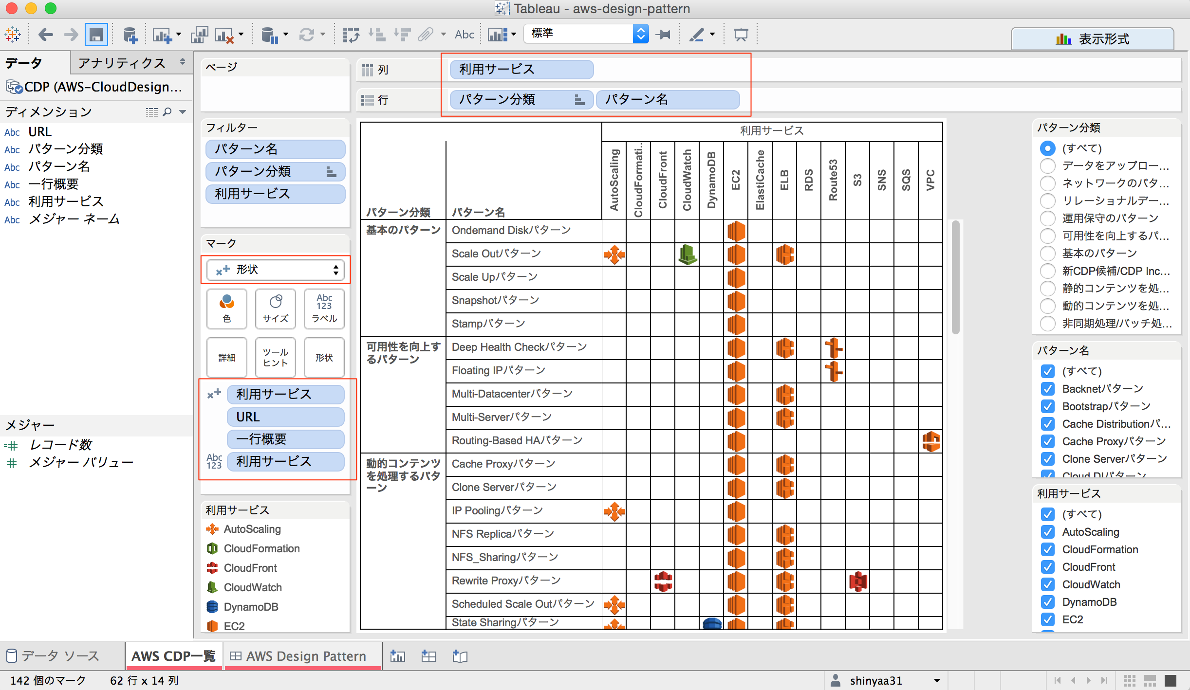 AWSクラウドデザインパターン』のサービス対応表をTableauで可視化して 