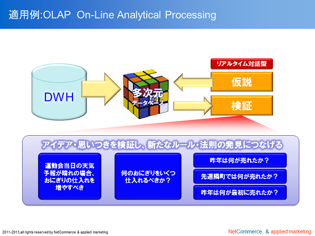 Tableauはolapか Developersio