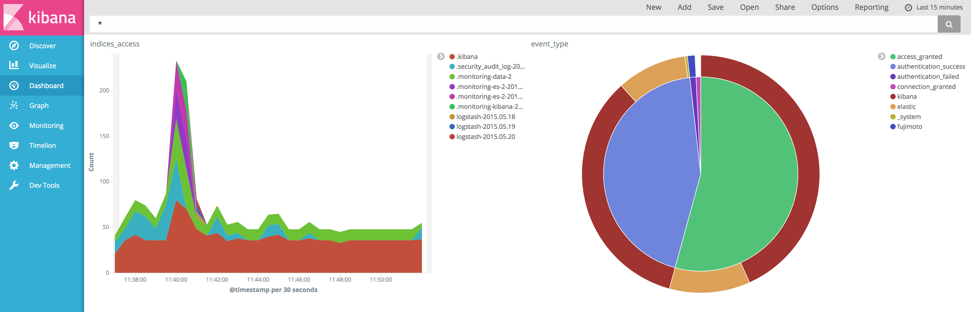 Elastic Stackのx Packを試す Security編 Developersio
