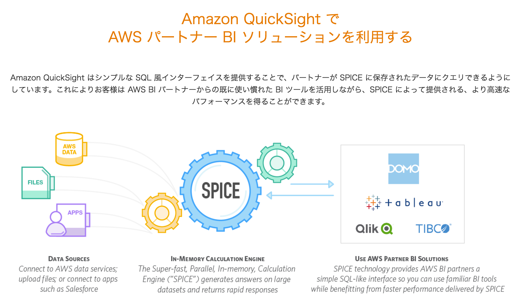【新サービス】Amazon QuickSightがついにGA(一般利用可能)となりました！ ｜ Developers.IO