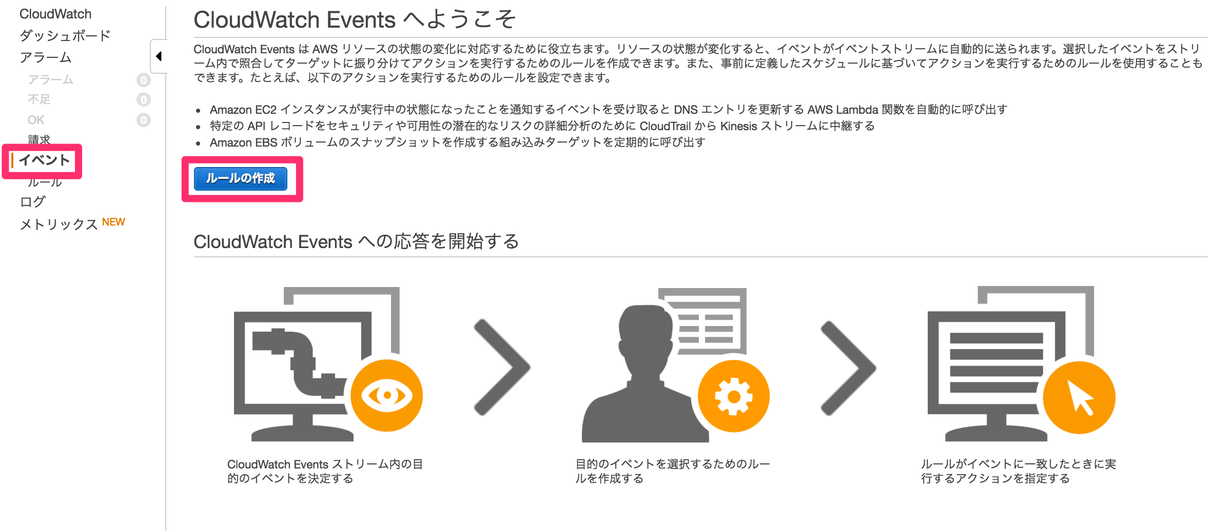 13-cloudwatch-events