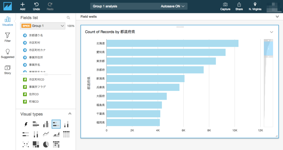 Amazon QuickSight チュートリアル実践：Amazon S3データを使って分析を作成 DevelopersIO