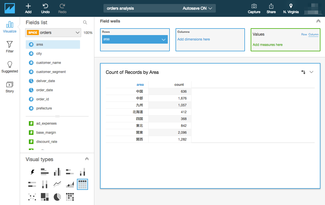 表示形式詳細解説：Pivot table(ピボットテーブル・クロス集計表) quicksight 10 Amazon QuickSight Advent Calendar 2016