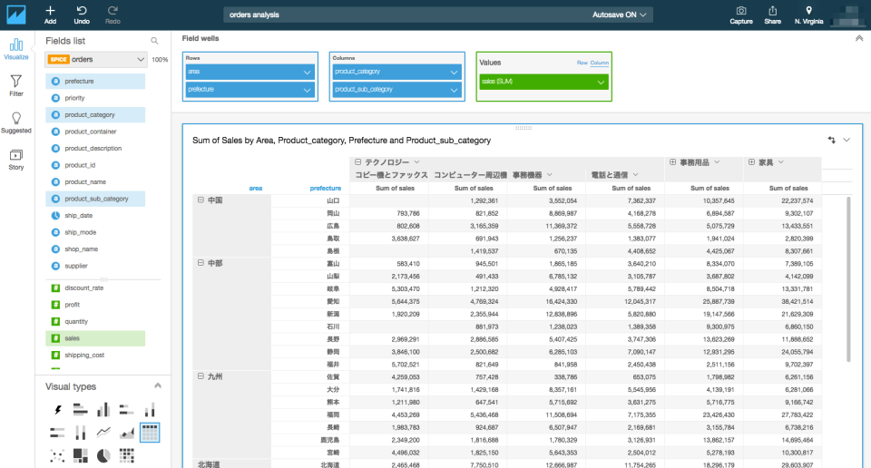 表示形式詳細解説：Pivot table(ピボットテーブル・クロス集計表) quicksight 10 Amazon QuickSight Advent Calendar 2016