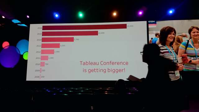 tableau-conference-2016-activity-report-day3-17