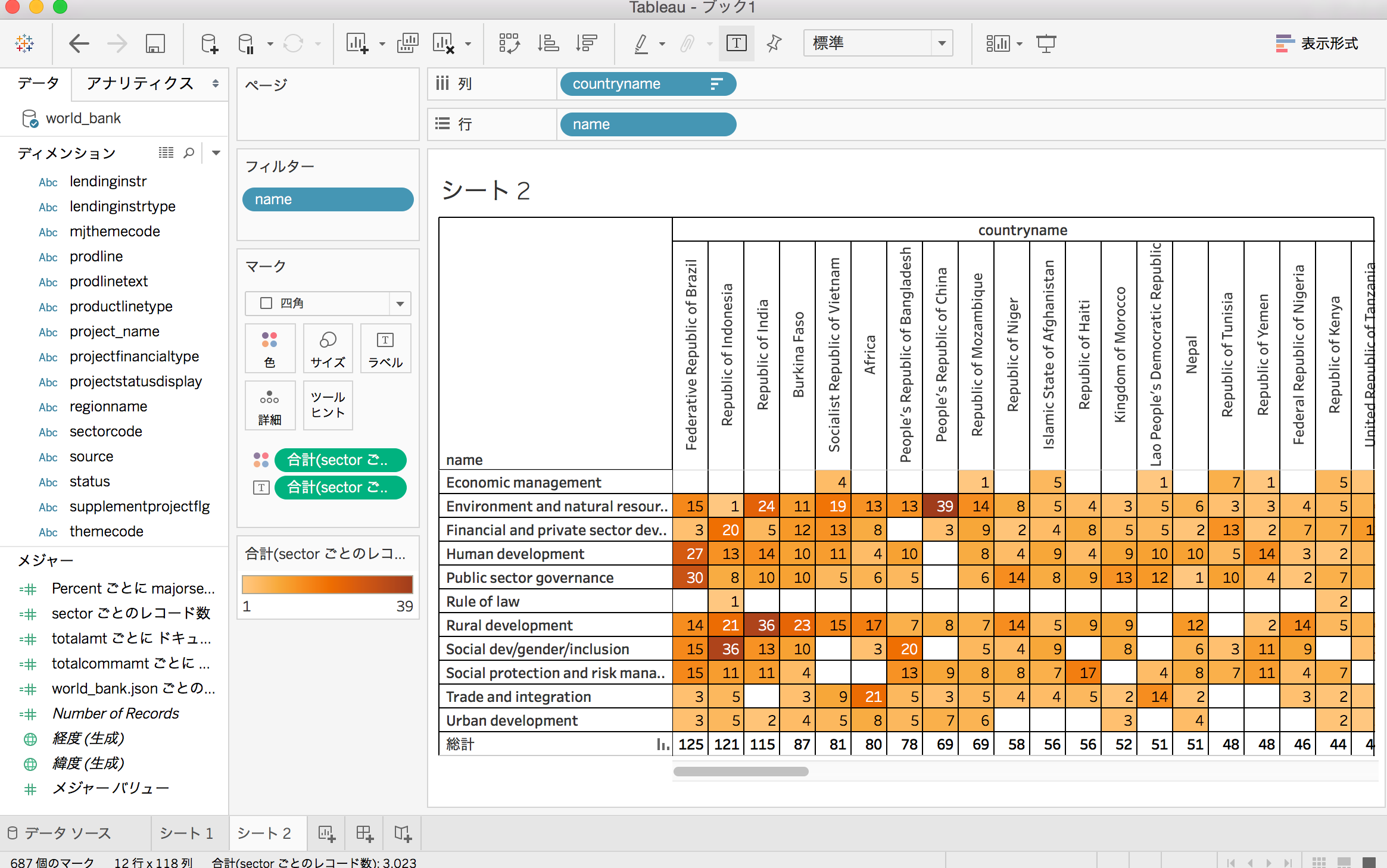 Tableau 10.1新機能：JSONファイルが利用可能になりました ｜ Developers.IO