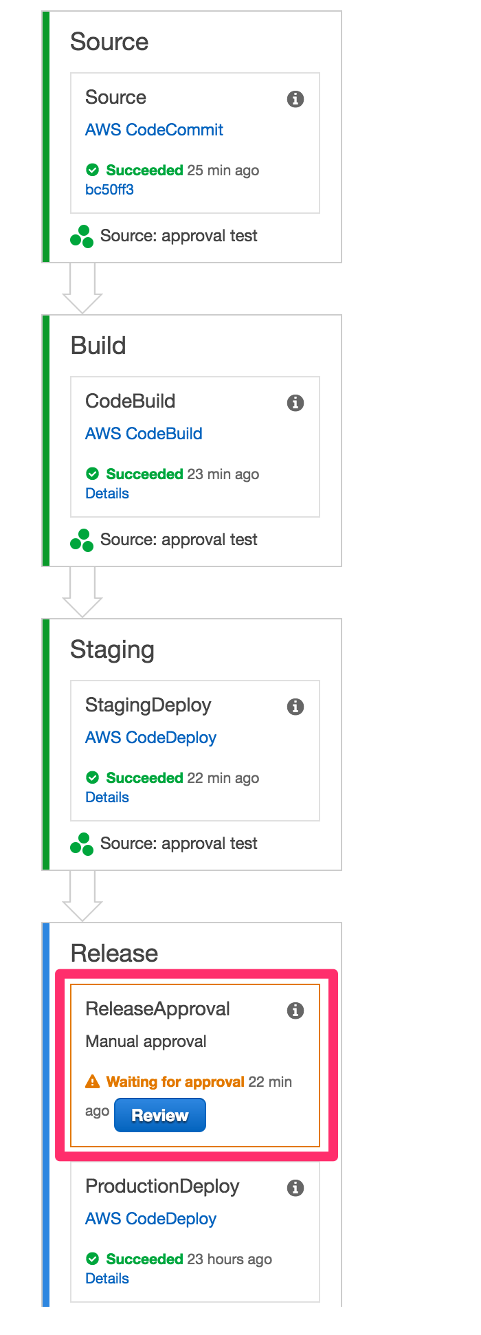 AWS_CodePipeline_Management_Console 12