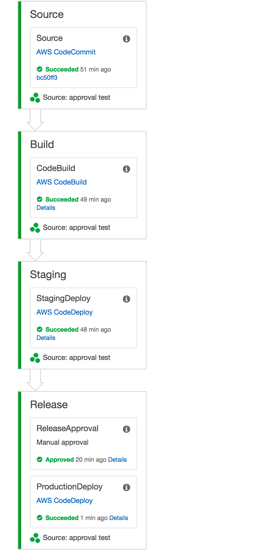 AWS_CodePipeline_Management_Console のコピー