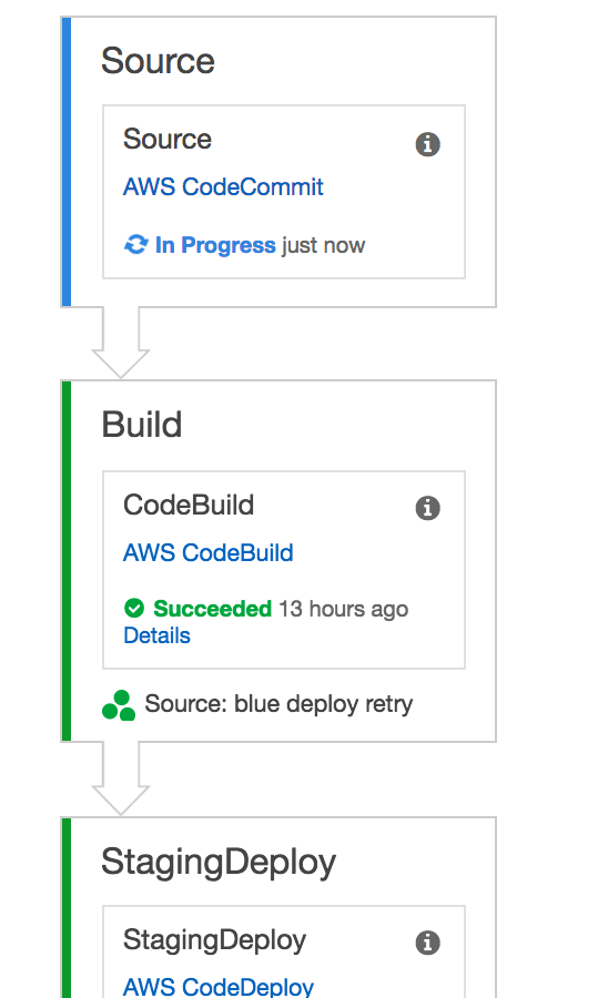AWS_CodePipeline_Management_Console