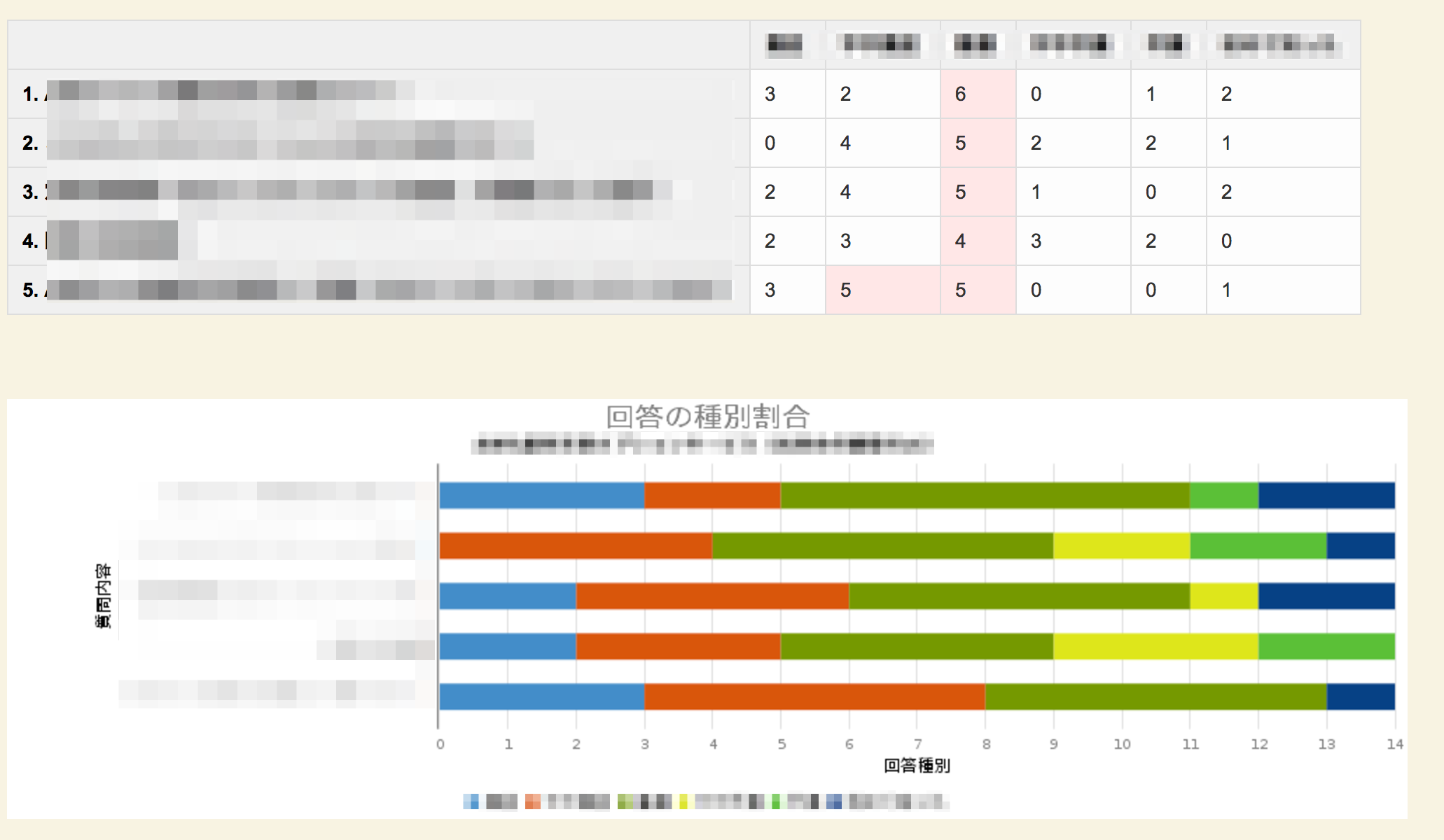 R 実録 手作業で行なっていた集計 グラフ化作業をrで自動化した話 概要編 Developers Io