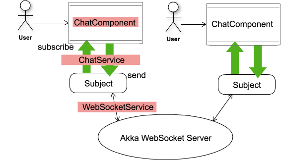 angular-chat