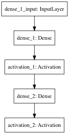 Keras dot example