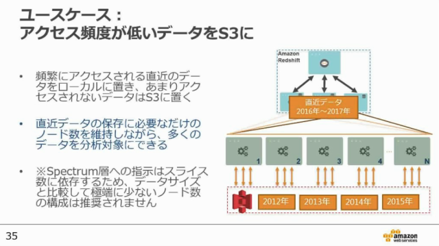 aws redshift spectrum aws redshift spectrum