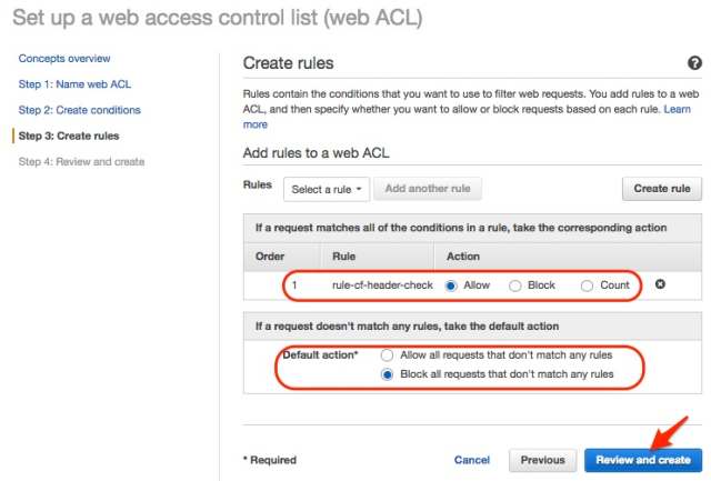 cloudfront waf