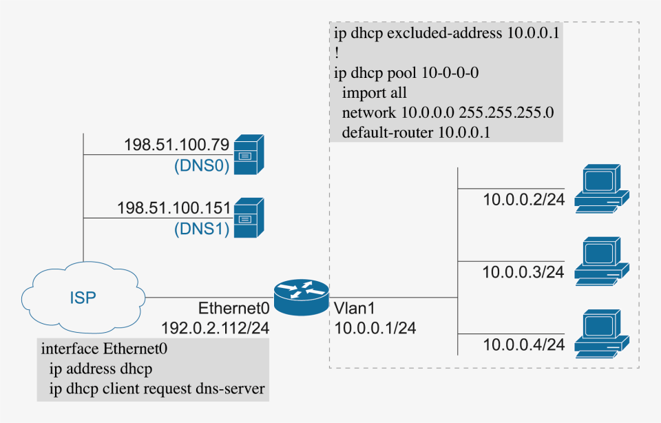 Cisco ios настройка dhcp