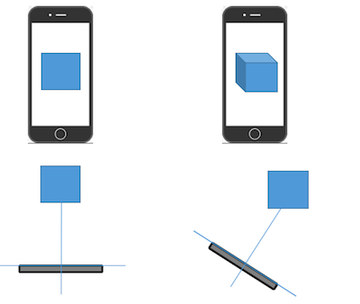 Ios11 Arkit オブジェクトの位置と回転 常にこっちを向いている怪獣 Developersio