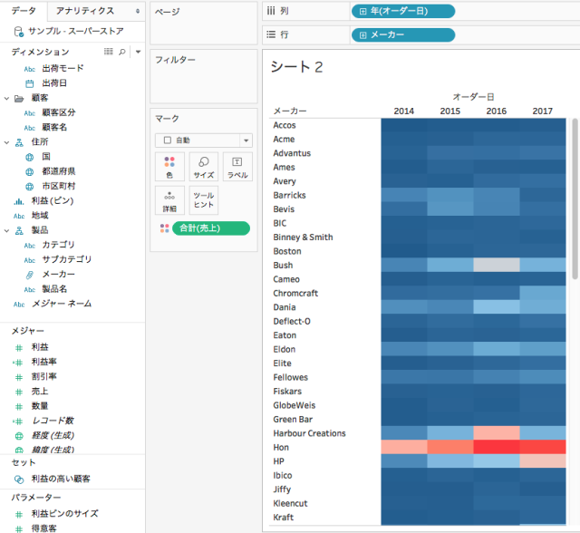 フィールドとチャートのタイプ Tableauでヒートマップを作成する Developers Io