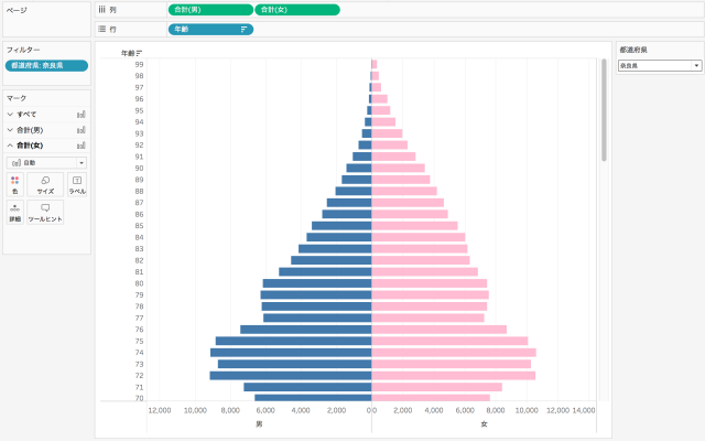 Tableauで人口ピラミッド 年齢構成を可視化したグラフ を作成してみた Developersio