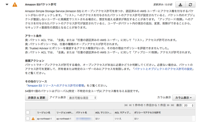 我尝试在mac上安装aws Cli并连接到s3 码农家园