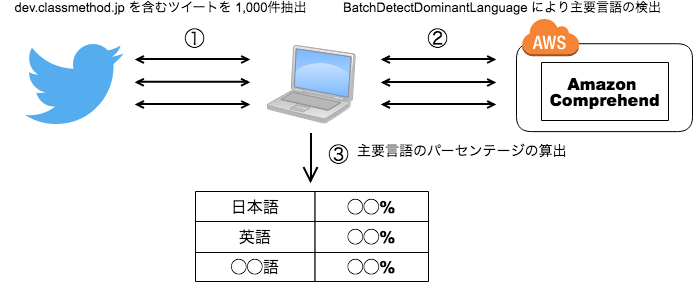 Botocore