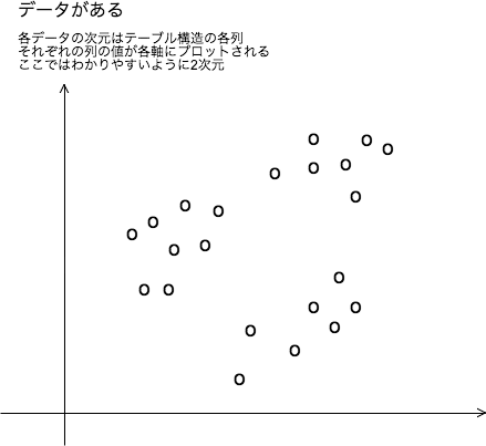 k meansを実装してみよう developersio