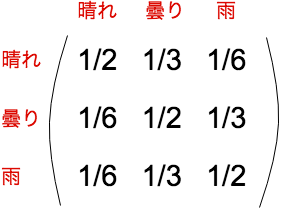 マルコフ過程