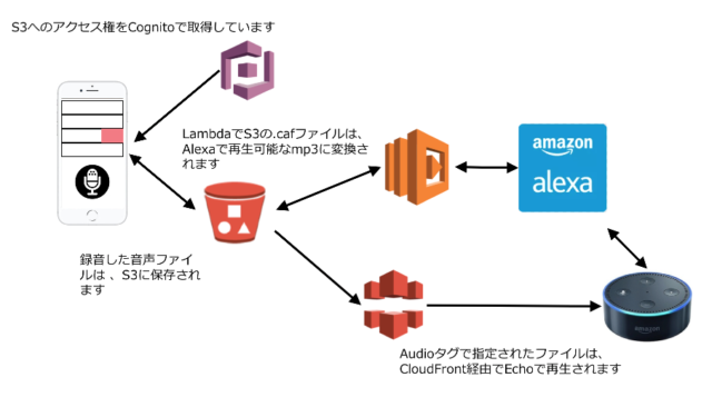 Flacをmp3に変換する方法