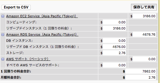 Aws再入門18 プロマネや営業のためのaws Monthly Calculator入門編 Developersio