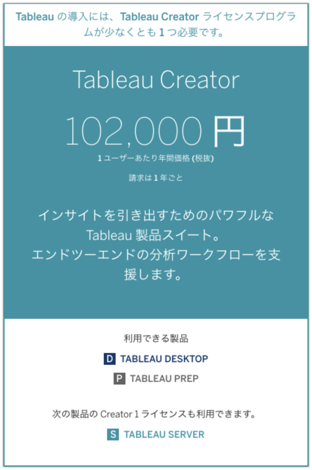 Tabelauのライセンス体系がリニューアルされたのでまとめてみた Tableau Developers Io