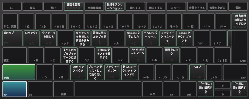 Chromebookで使えるショートカットを調べてみました Developersio