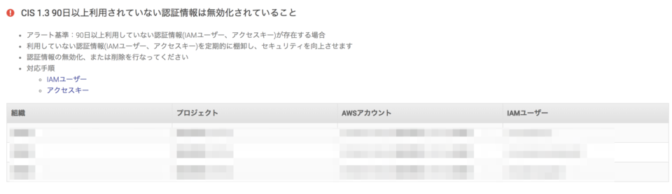 Aws Insightwatchを使ってiamの棚卸をしてみた Awssummit Developersio
