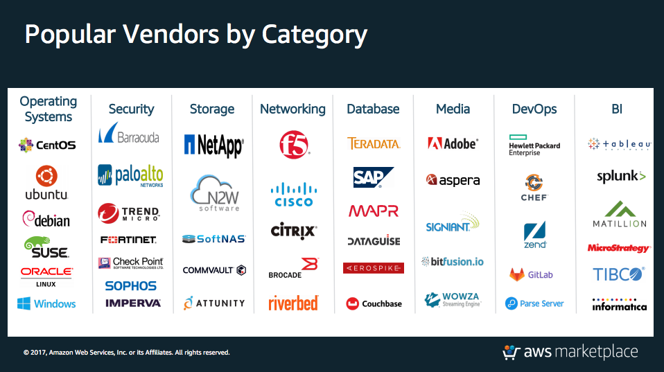 Aws Marketplace の製品を活用する Awssummit Developersio