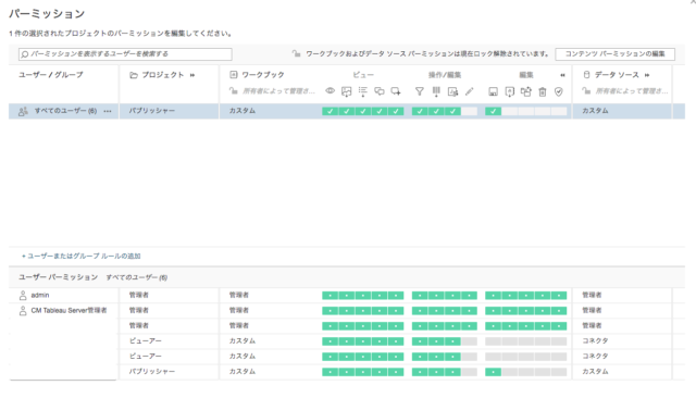 Tableau Serverに設定しているパーミッションを一括取得する そしてtableau Desktopで可視化する Tableau Developersio