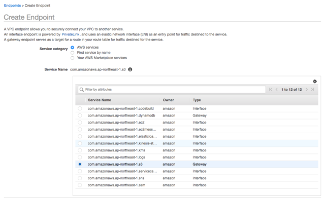 Nginxとs3を使って静的コンテンツを利用者を限定した形で利用できるようにする Developersio