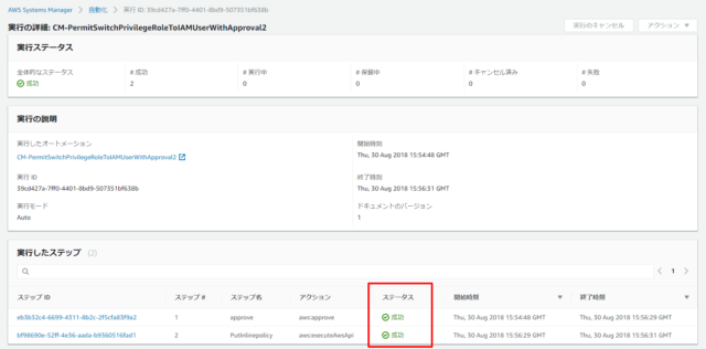 Iamユーザーに特権を一時的に付与する簡易承認ワークフローをsystems Manager Automation で実装してみた Developersio